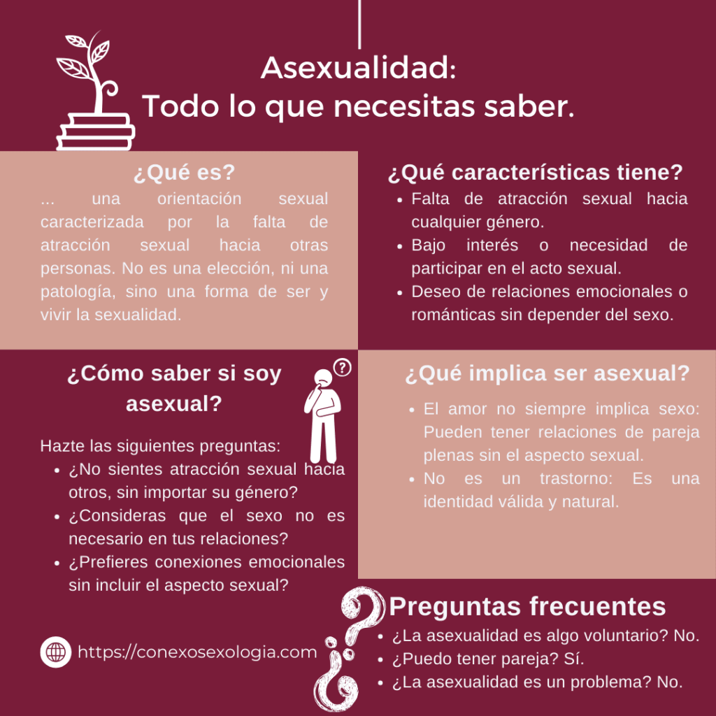 ¿Qué es la asexualidad? Todo lo que necesitas saber. 1 Asexualidad Todo lo que debes saber