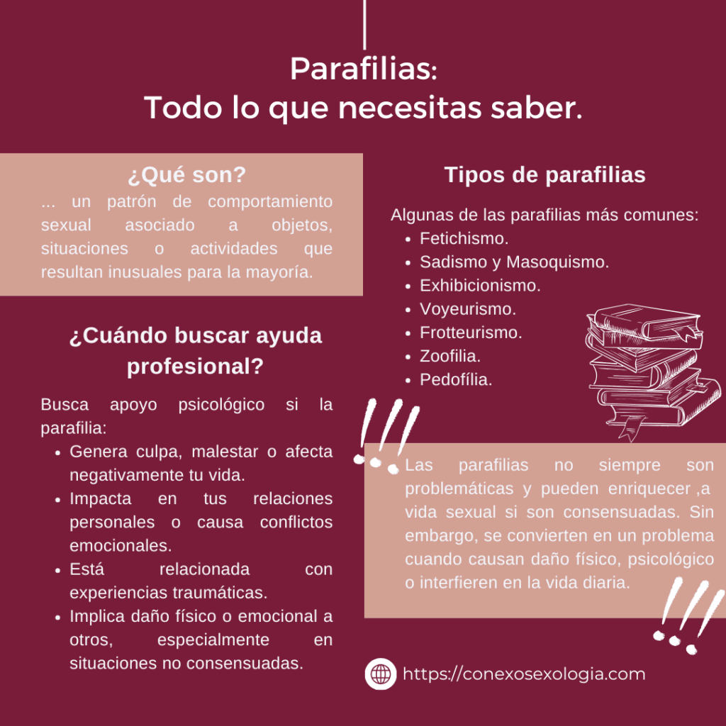¿Qué son las parafilias? Todo lo que necesitas saber. 2 ¿Qué son las parafilias? Todo lo que necesitas saber. 1