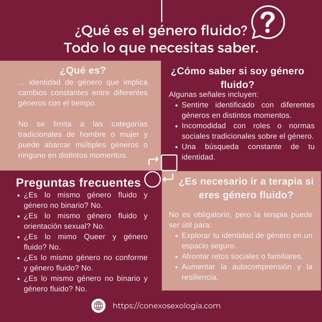 ¿Qué es el género fluido? Todo lo que necesitas saber. 2 ¿Qué es el género fluido? Todo lo que necesitas saber. 1