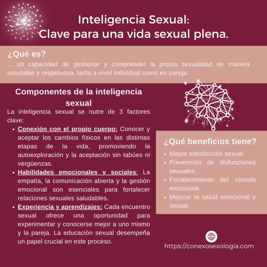 Inteligencia Sexual: Clave para una Vida Sexual Plena 2 Inteligencia Sexual: Clave para una Vida Sexual Plena 1