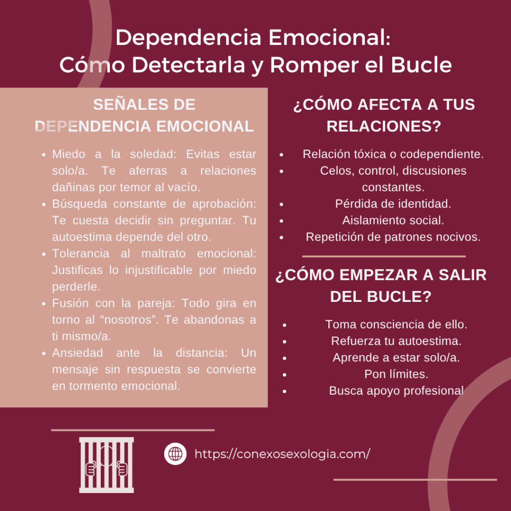 Dependencia emocional: cómo identificarla y empezar a salir del bucle 2 Dependencia emocional: cómo identificarla y empezar a salir del bucle 1