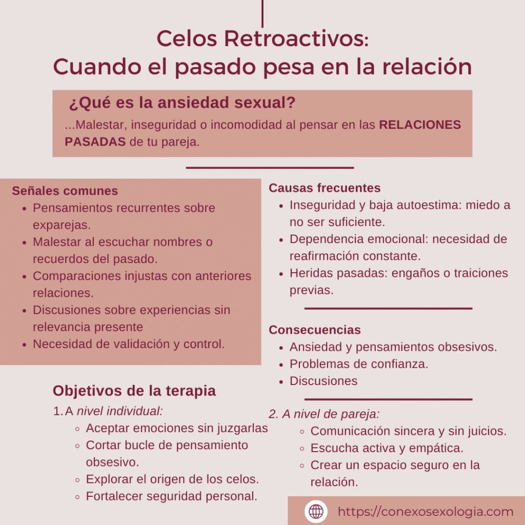 Celos retrospectivos