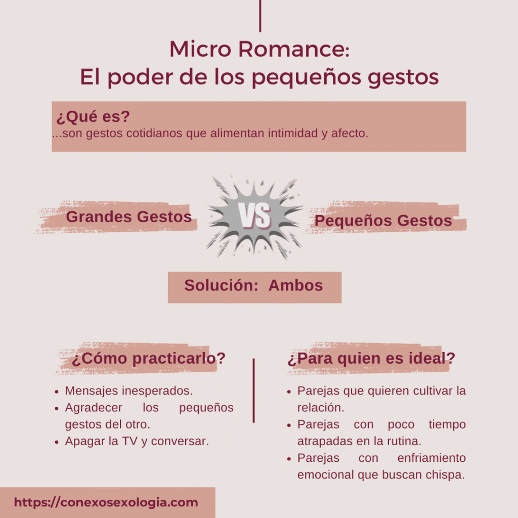 Micro romance: la nueva forma de vivir el amor en tiempos modernos 1 Micro romance