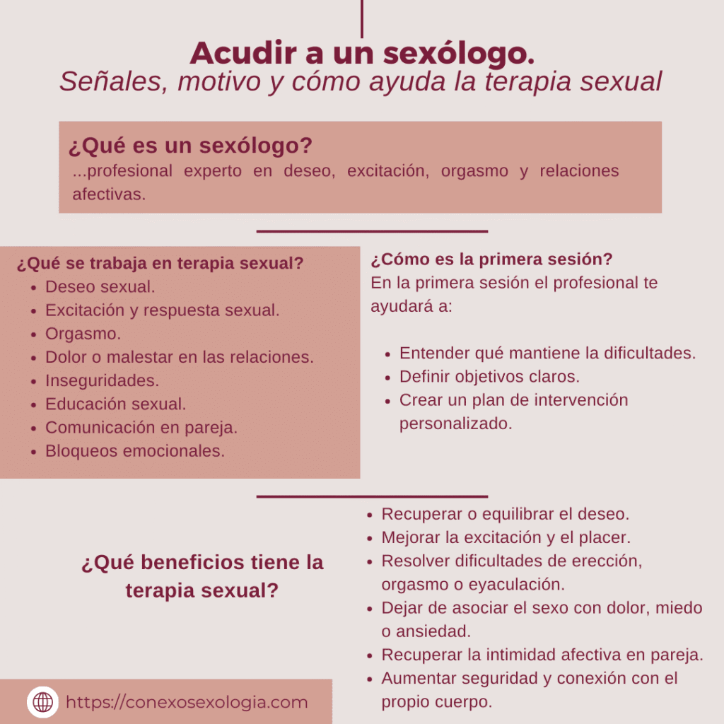 Cuándo acudir a un sexólogo