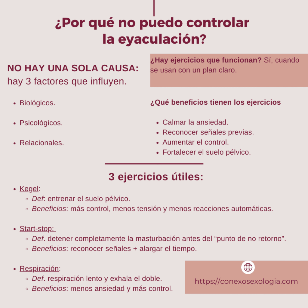 ¿Por qué no puedo controlar la eyaculación?
