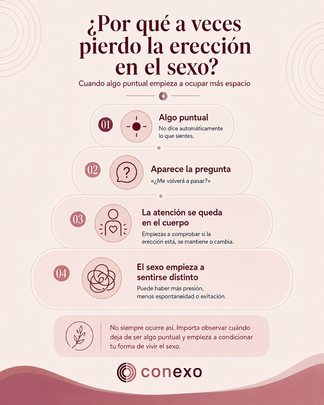 Infografía Disfunción eréctil y pérdida de erección