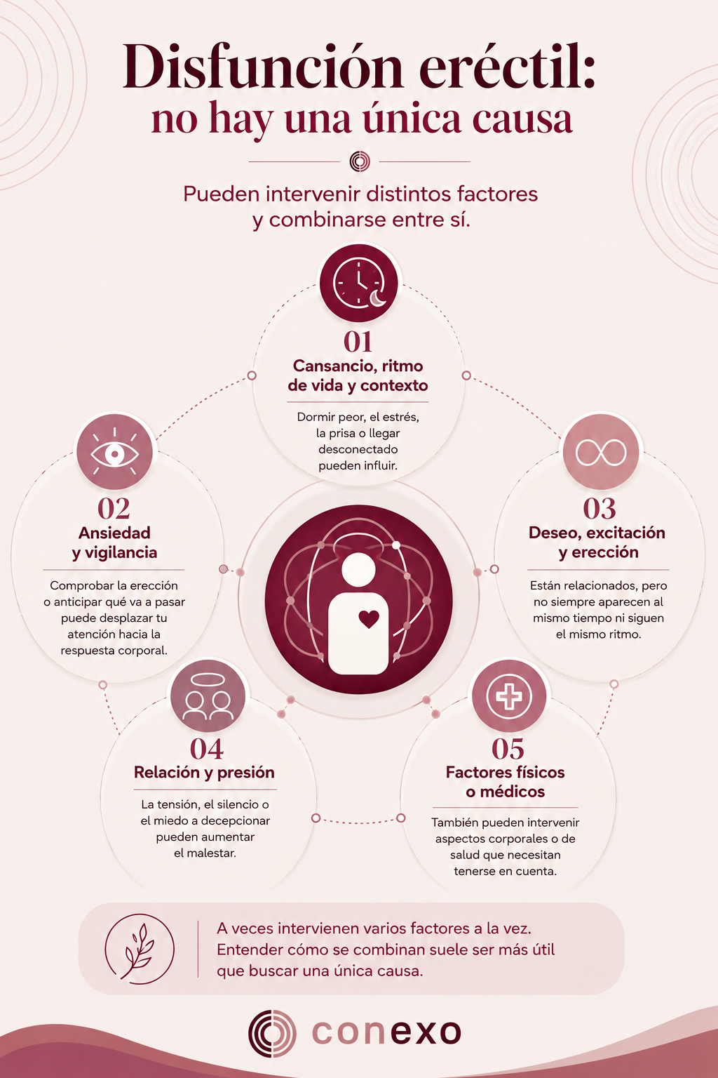 Infografía Disfunción eréctil y pérdida de erección