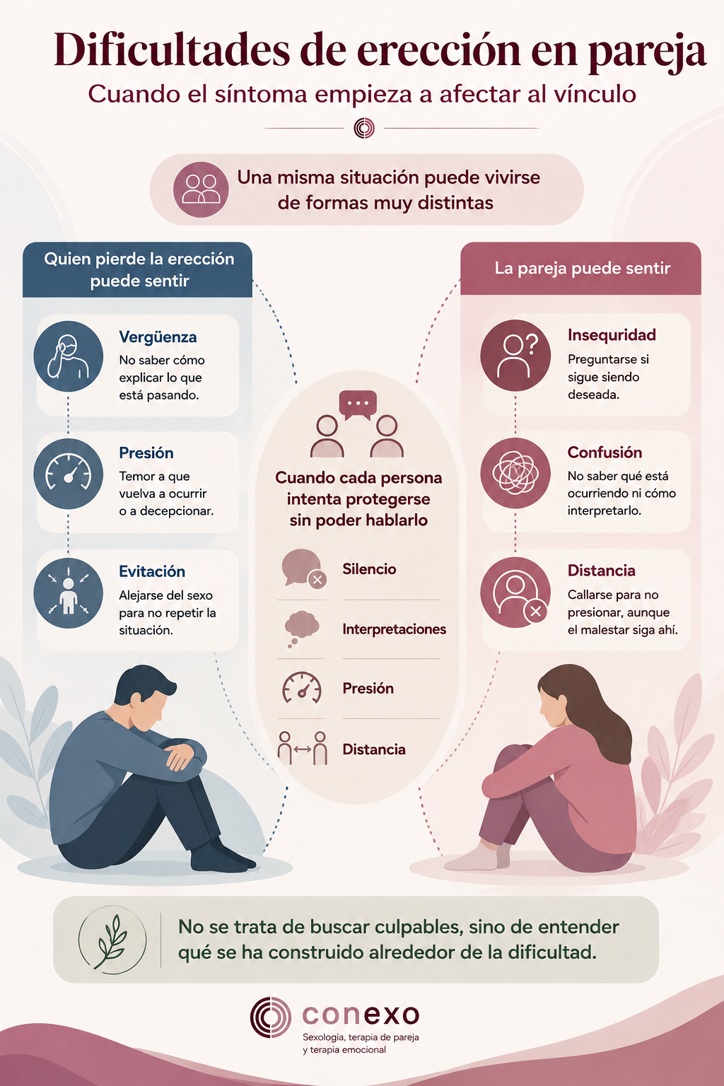 Infografía Dificultades de erección en pareja