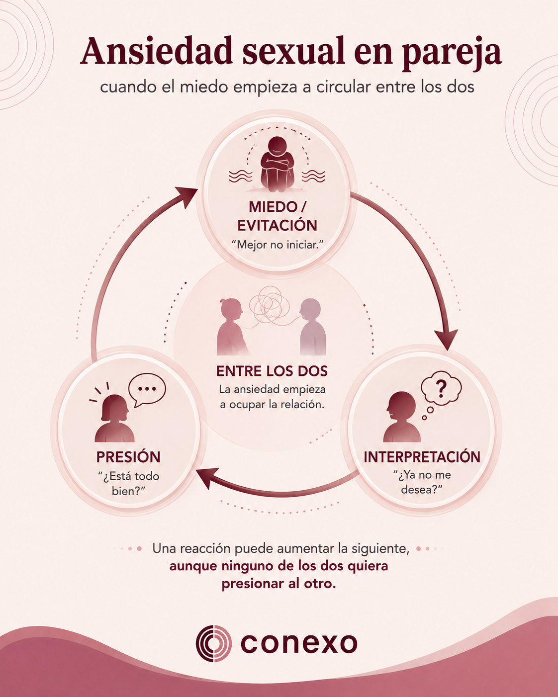 Infografía Ansiedad sexual en pareja