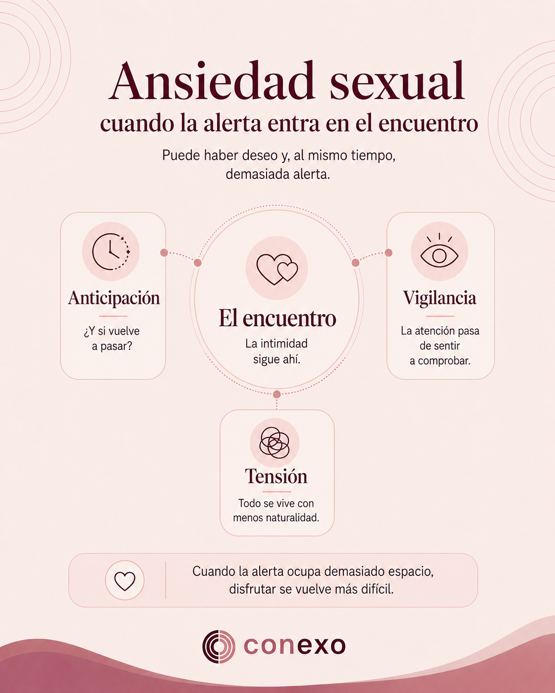 Ansiedad sexual