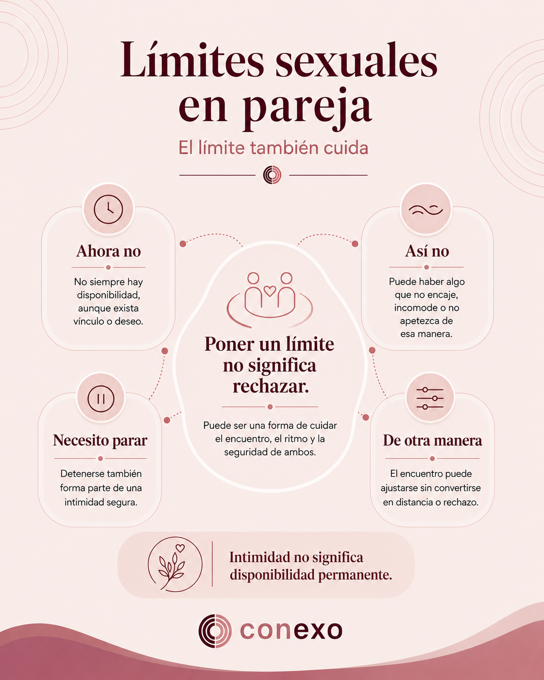 Infografía Miedo a fallar en el sexo