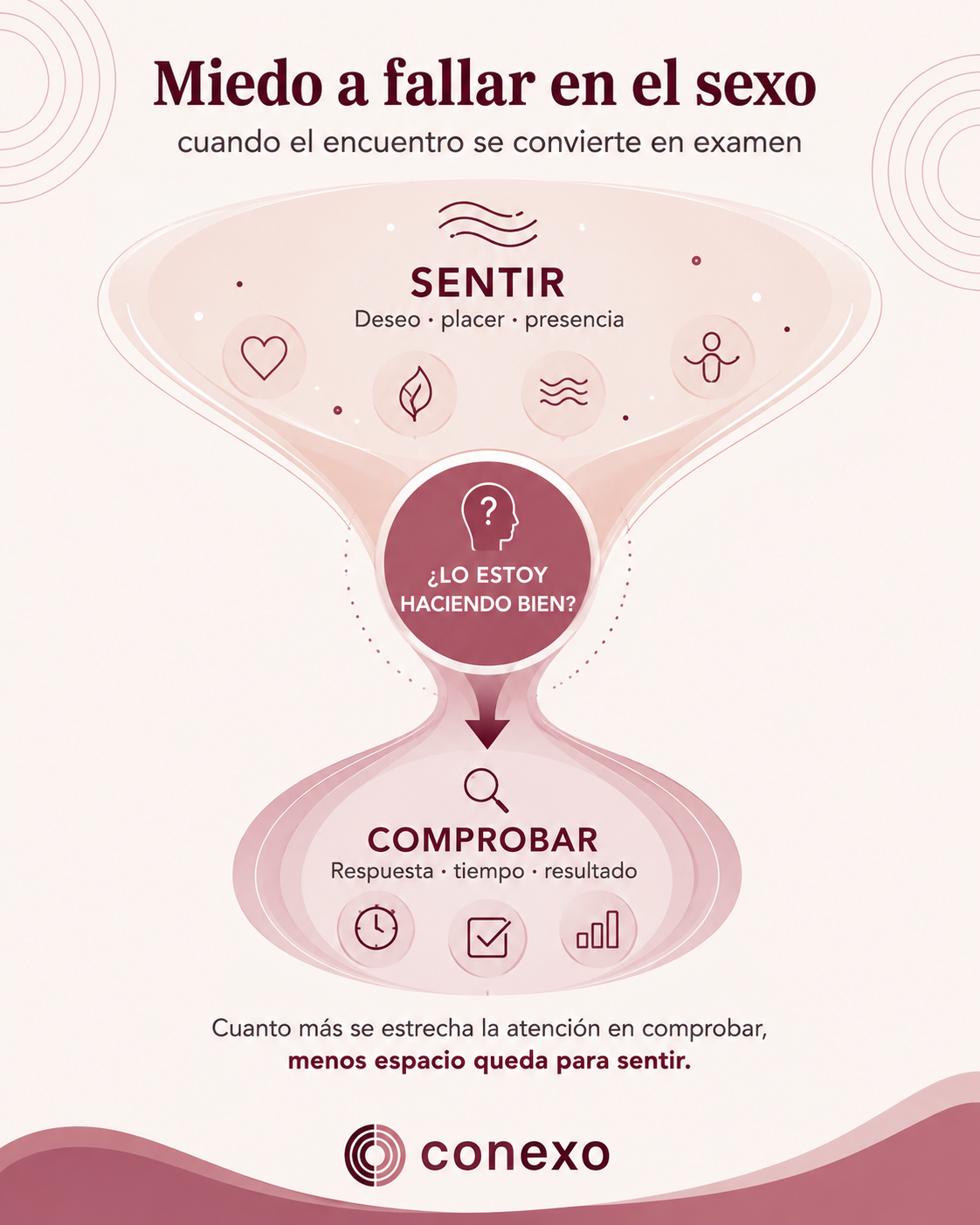 Infografía Miedo a fallar en el sexo