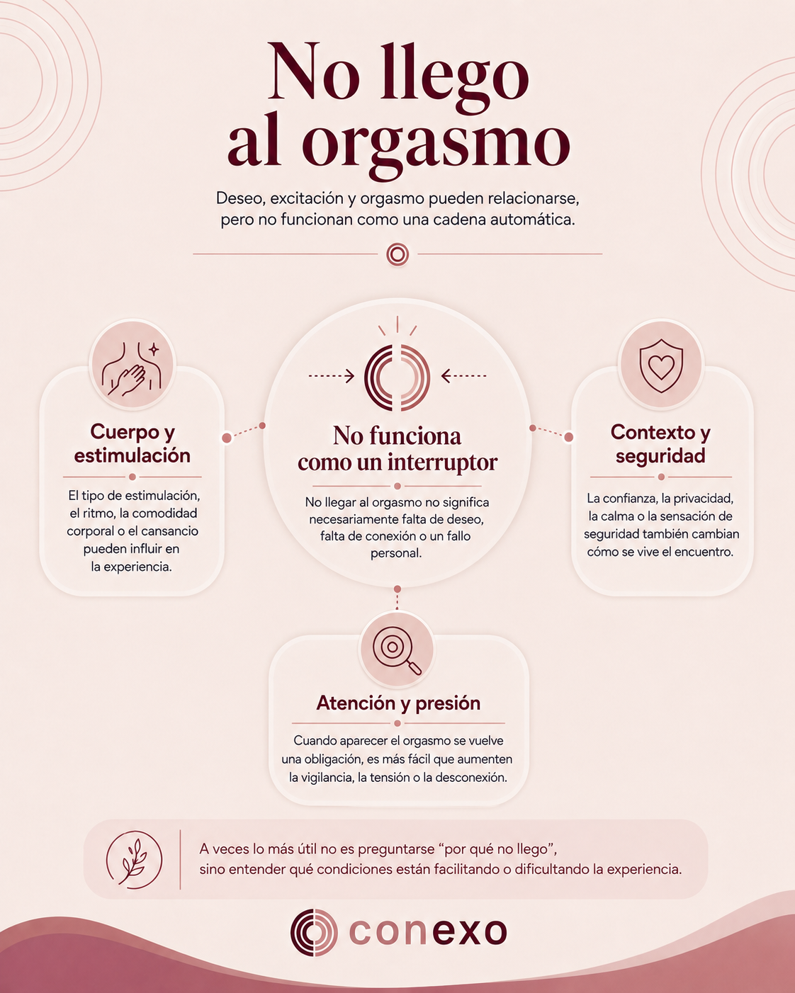 Infografía No llego al orgasmo
