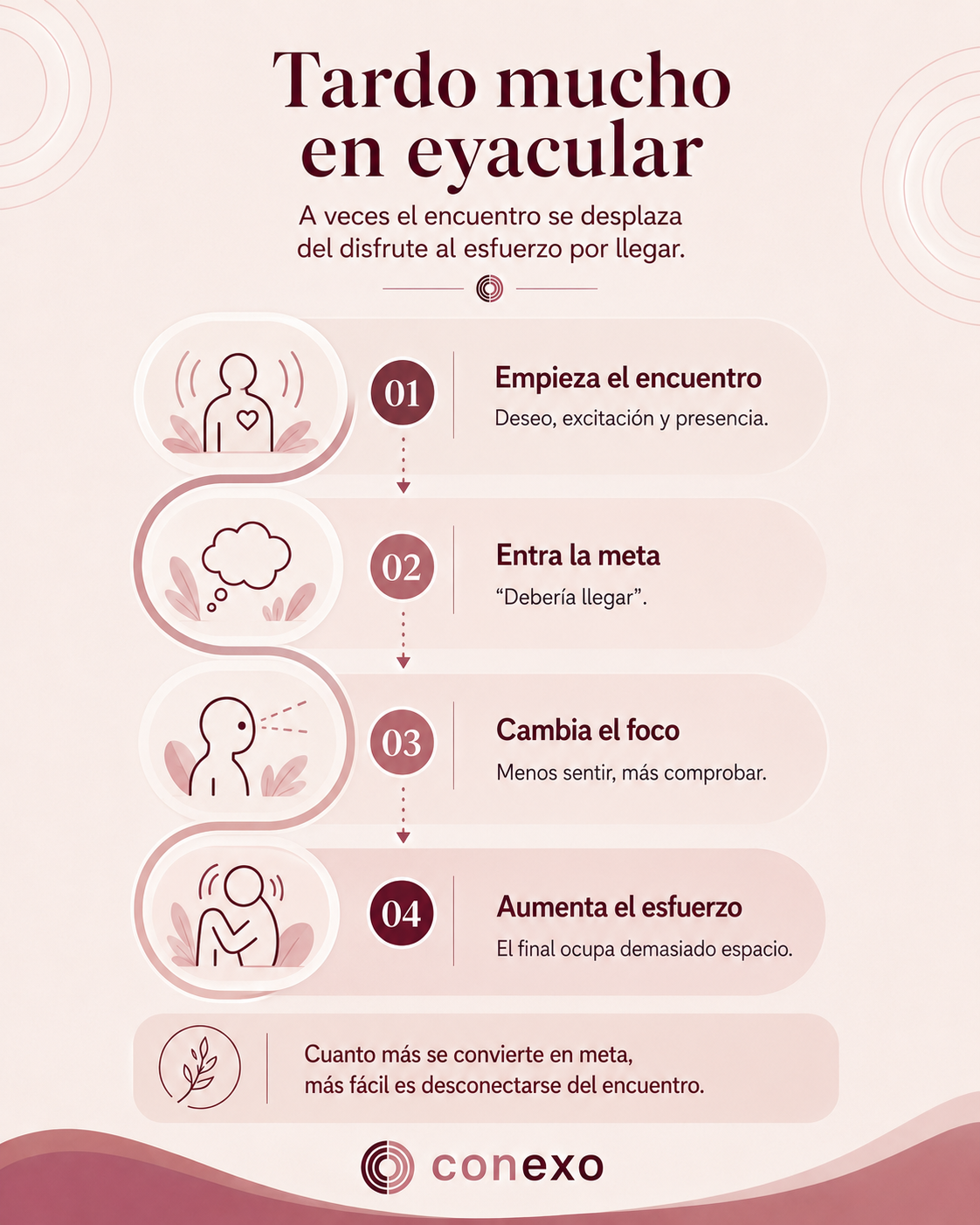 Infografía Tardo Mucho En Eyacular