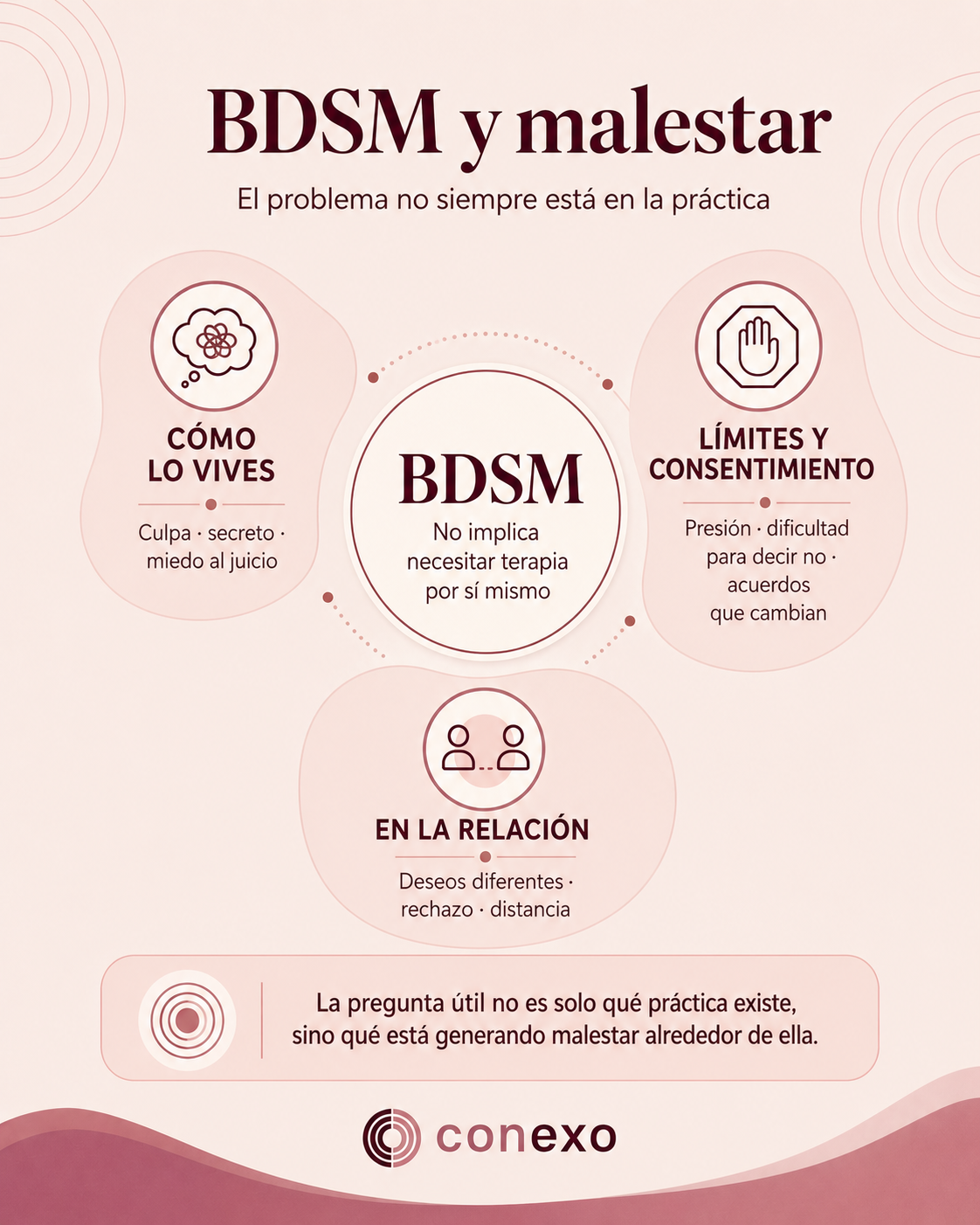 Infografía Fetichismo, malestar y pareja