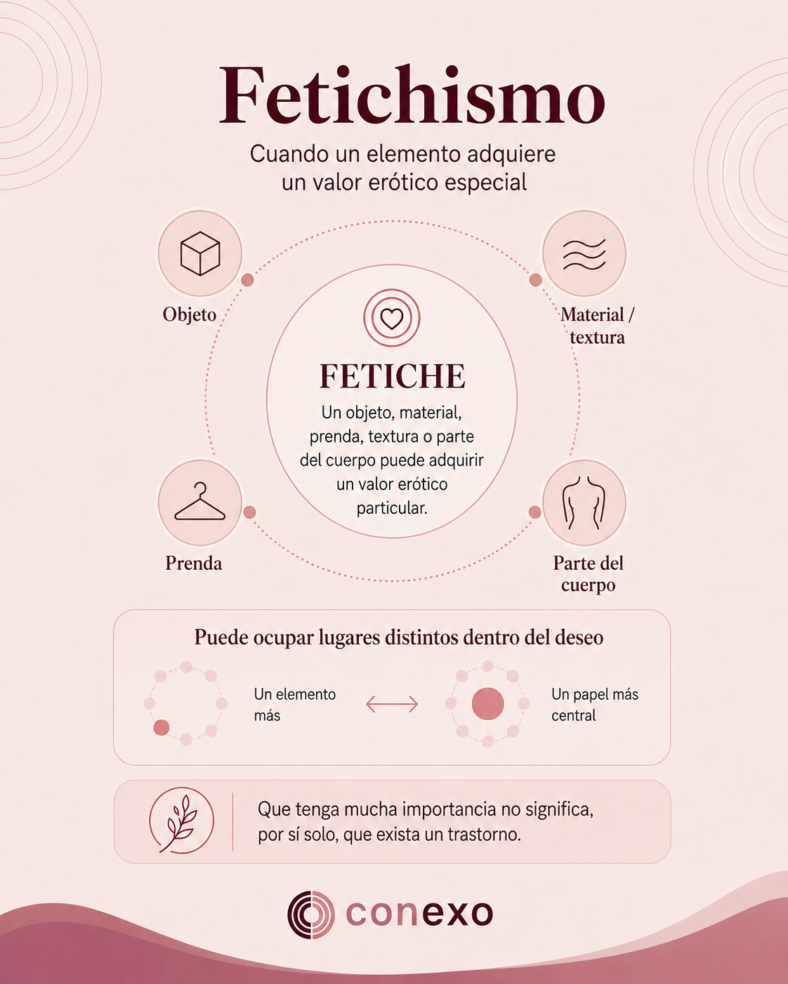 Infografía Fetichismo: una guía de iniciación