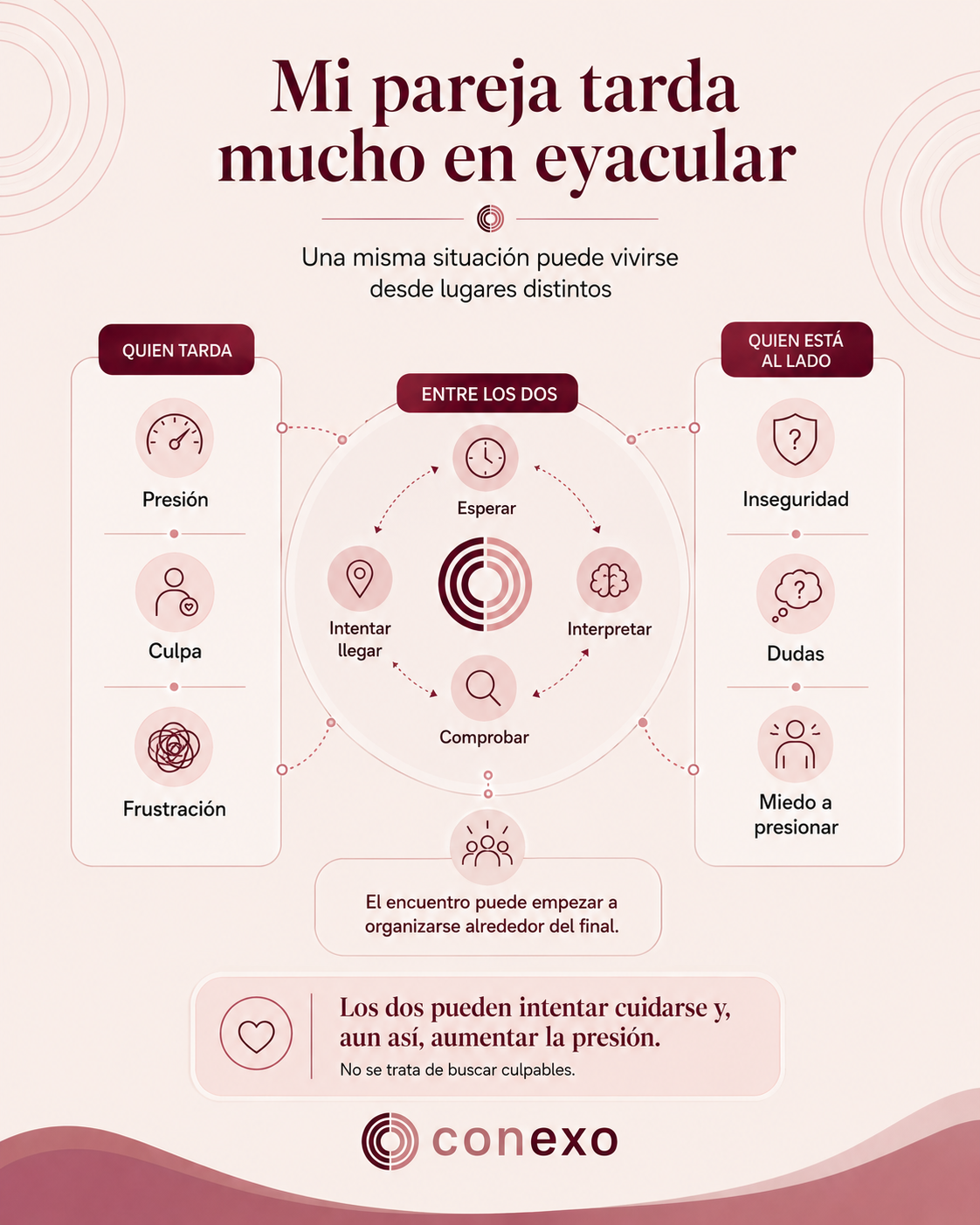 Infografía Mi pareja tarda mucho en eyacular